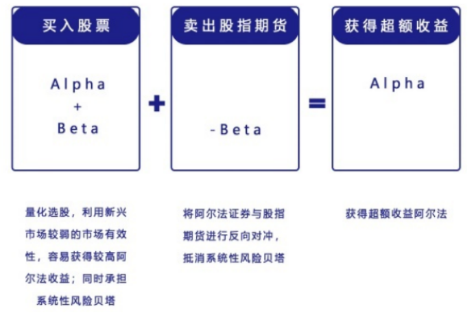 一文读懂市场中性策略_展恒基金网