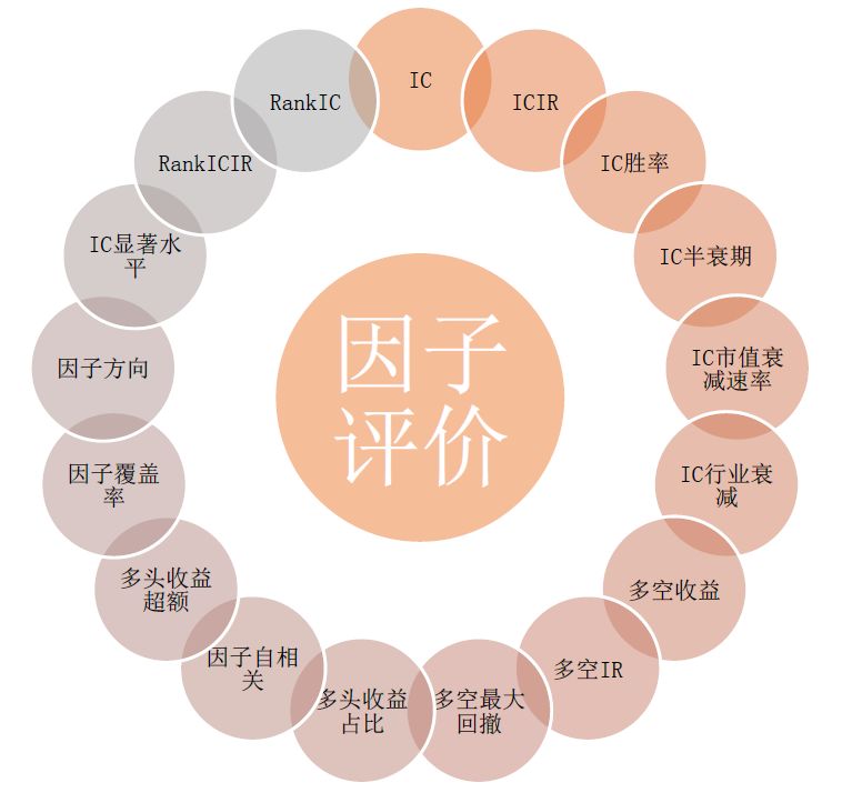 单维度量表验证性因子分析_手把手教你构建量化因子分析体系-CSDN博客