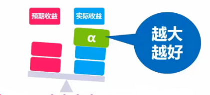 量化评估--年化收益、最大回撤、阿尔法、贝塔、夏普比率解释_夏普比率最大在capm模型-CSDN博客