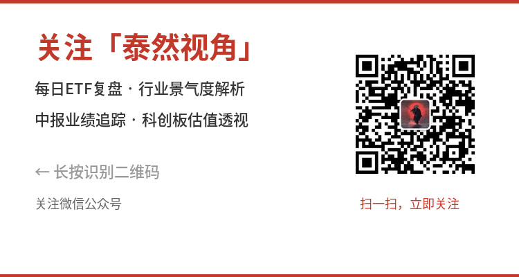 泰然视角关注二维码
